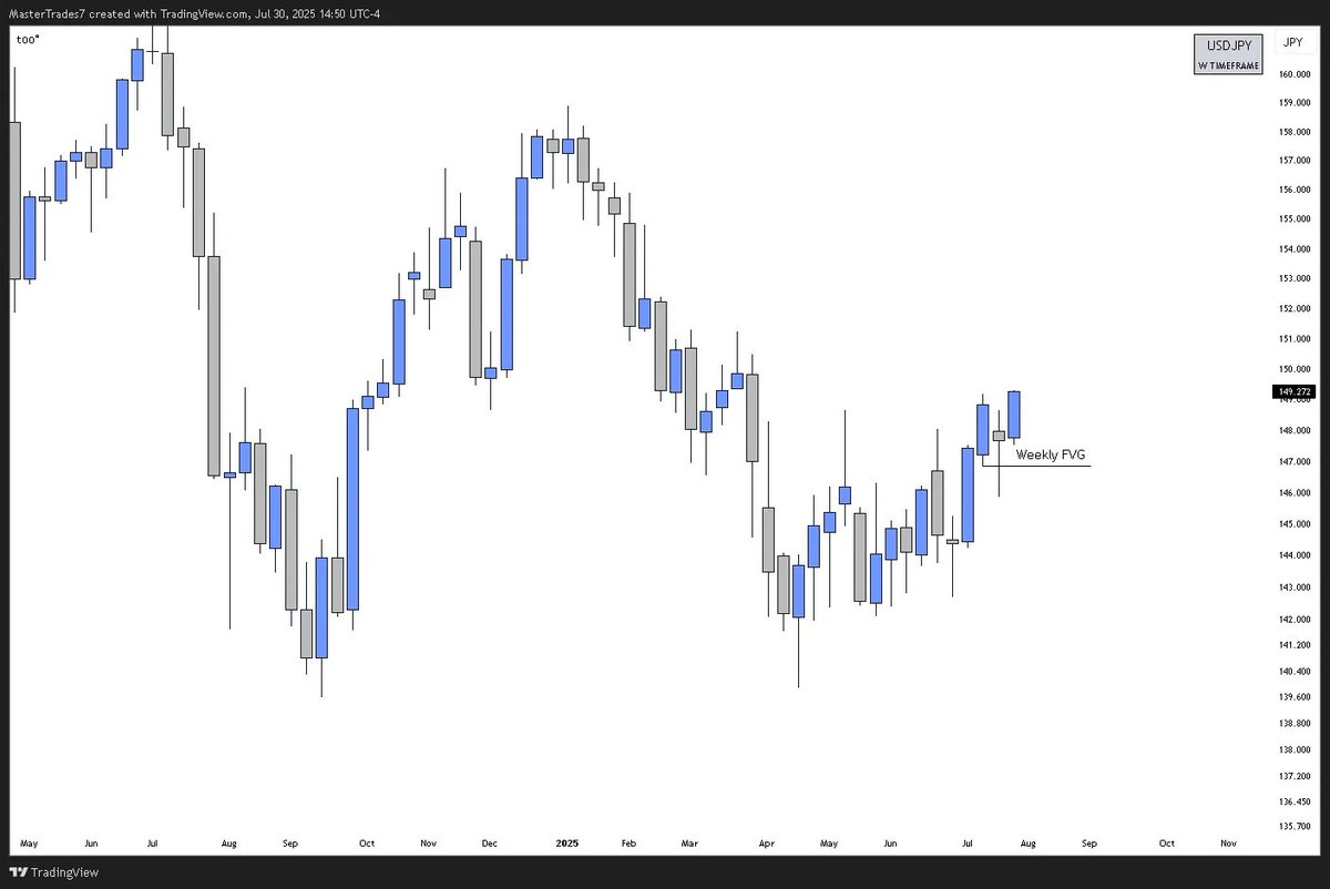 MasterTrades tweet media