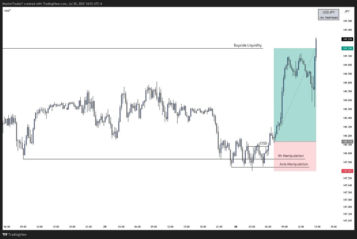 MasterTrades tweet media