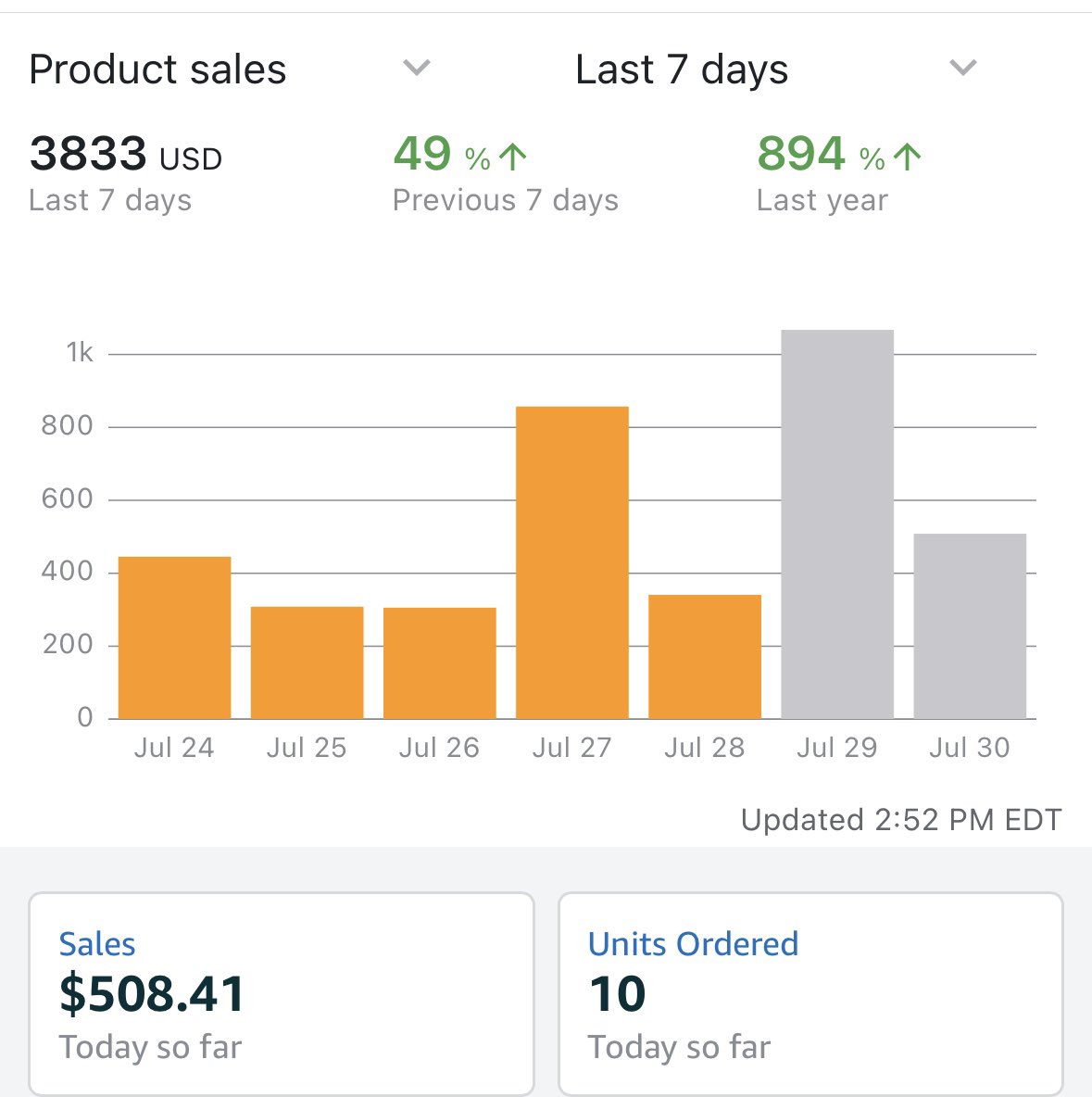 willtheked's tweet image. Back to back 10k months. Looking to hit 20k in August. #AmazonFBA