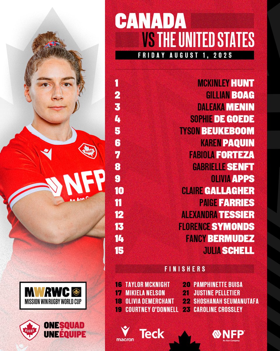 Rugby Canada (@rugbycanada) on Twitter photo GET READY OTTAWA🍁🏉
Riding a ten-game winning streak against their American rivals, Canada’s Women’s Rugby Team’s match day roster has been named by Head Coach Kevin Rouet🇨🇦
🗞️▶️ bit.ly/46zO29f
#RugbyCA | #OneSquad | <a href="/nfpca/">NFP, an Aon company (Canada)</a> GET READY OTTAWA🍁🏉
Riding a ten-game winning streak against their American rivals, Canada’s Women’s Rugby Team’s match day roster has been named by Head Coach Kevin Rouet🇨🇦
🗞️▶️ bit.ly/46zO29f
#RugbyCA | #OneSquad | <a href="/nfpca/">NFP, an Aon company (Canada)</a>