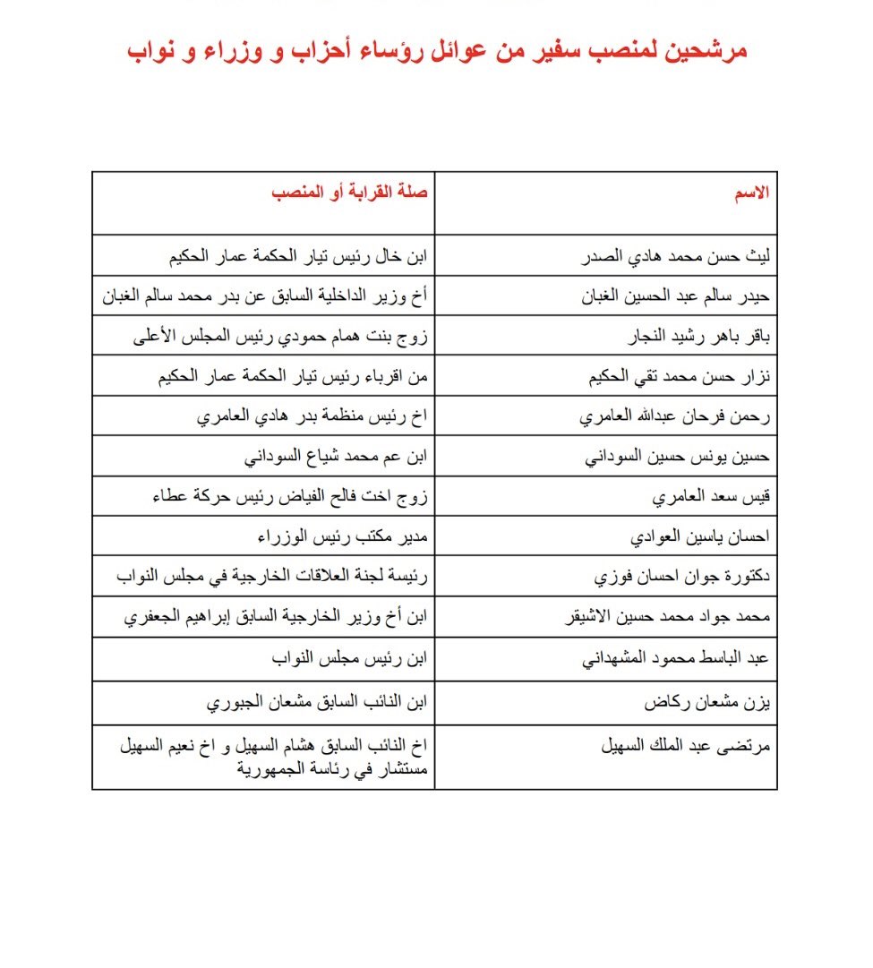 السلك الدبلوماسي لجمهورية #العراق عبارة عن شركة عائلية مسجلة باسم "ورثة المحاصصة". 

 الكراسي محجوزة للأهل والأصحاب،

و......الي بي تربينا