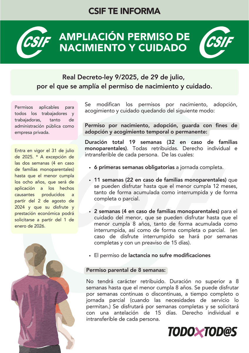 📢 CSIF Informa: Ampliación de permisos de nacimiento y cuidado. Real Decreto-ley 9/2025, de 29 de julio, BOE  30 de julio. 
Permiso por nacimiento ampliado a 19 semanas (32 para familias monoparentales). 
📲Accede a la información completa en:
csif.es/es/noticia/por…
