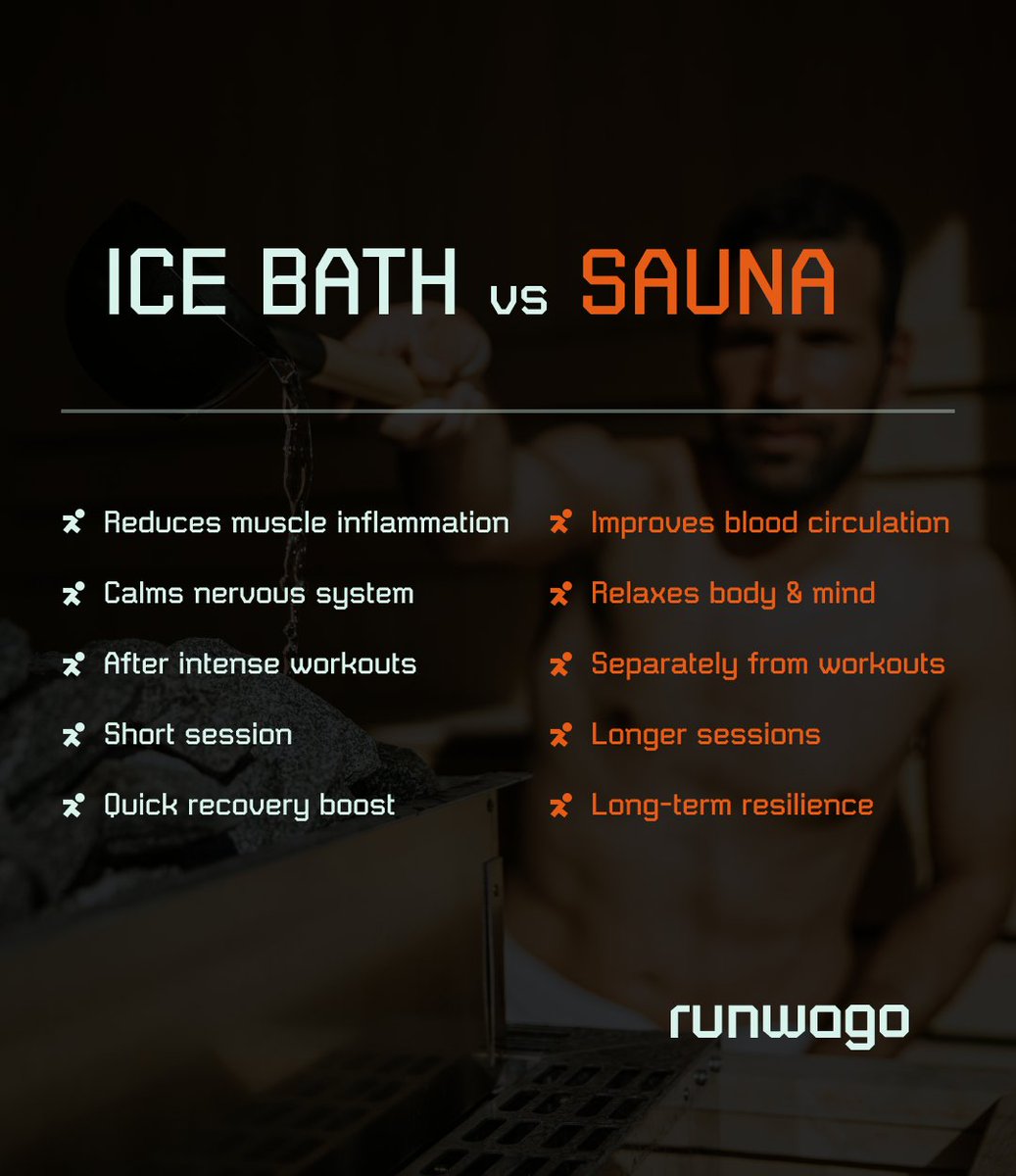 Both powerful, but not in the same way 👇
🧊 Ice baths help cool the body, reduce inflammation and reset the mind.
🔥 Saunas support long-term resilience, immunity and deep muscle recovery.

For post-run recovery in summer? 👉 Go cold!

#Runwago #Recovery #IceBath #Sauna #Summer