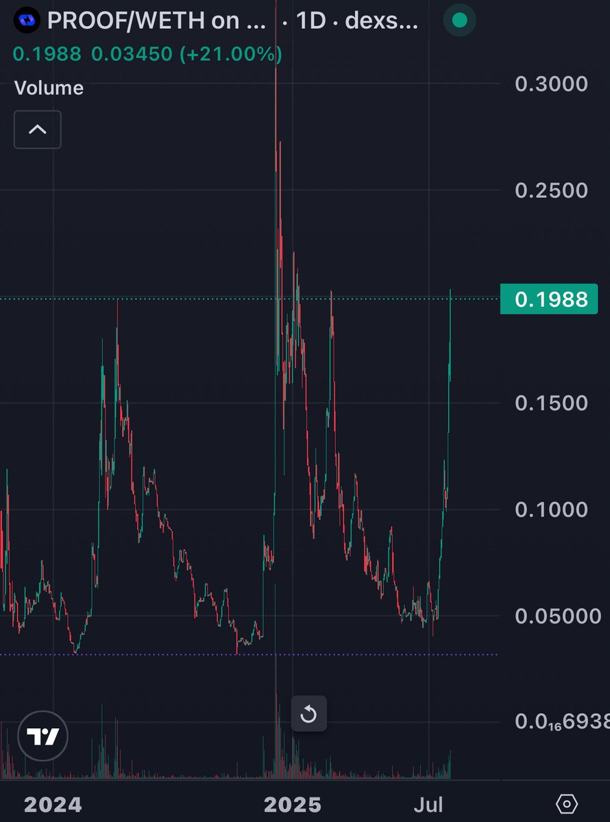 El_Crypto_Chapo's tweet image. The $PROOF is always in the data.

Take us HIGHER. 🥂