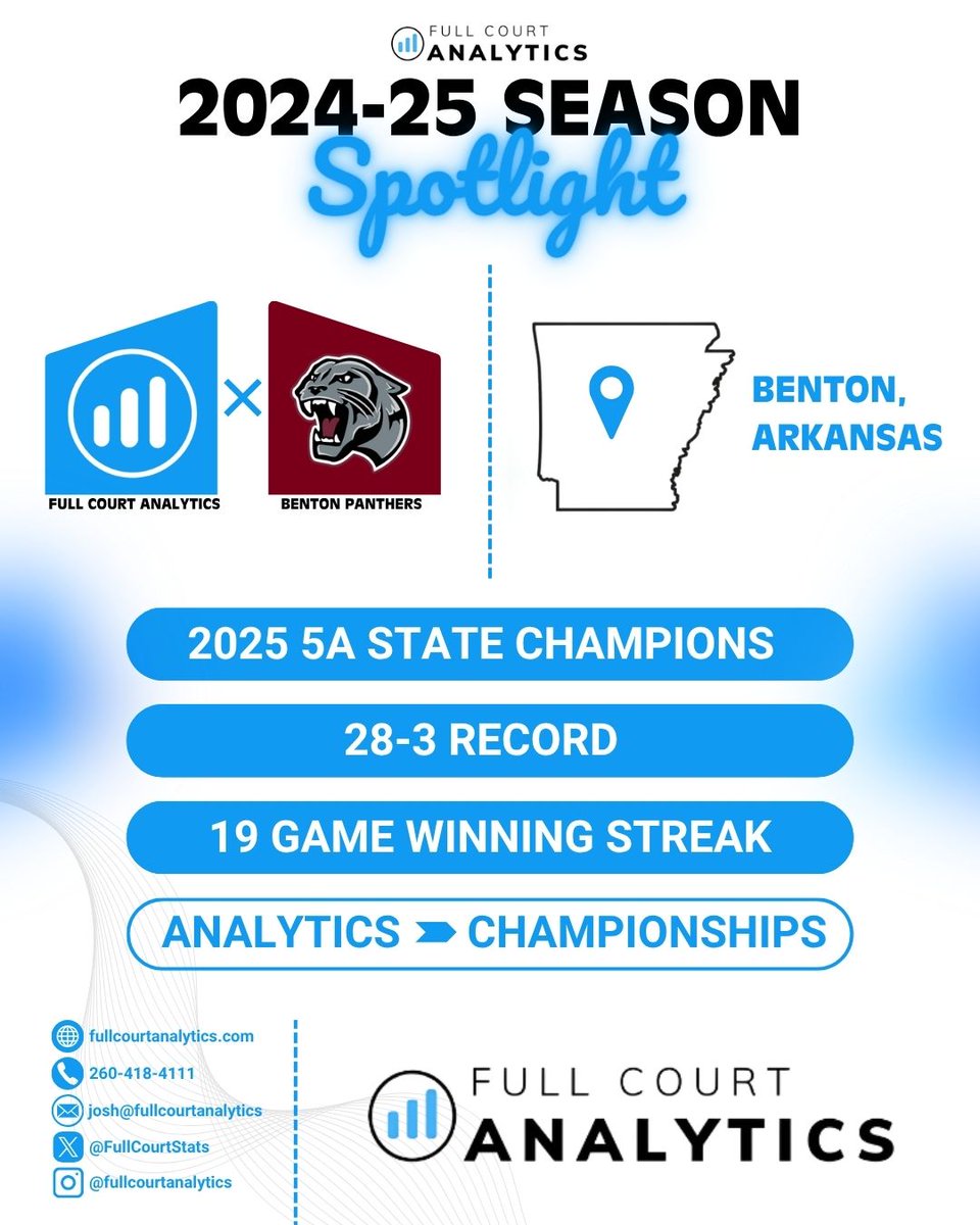 The Benton Panthers used Full Court Analytics to fuel a dominant season—and it paid off. 🏆📊 From detailed breakdowns to smarter gameplans, they turned data into wins. See how it led to championship-level success👇📈
