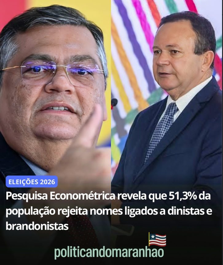 BrazilenDireita's tweet photo. Já era!
A mais recente pesquisa do Instituto Econométrica, com 1.302 eleitores em 52 municípios do Maranhão, revela que Eduardo #Braide (30,6%) e #Lahesio Bonfim (20,7%) lideram a disputa para o governo do estado em 2026, somando juntos 51,3% das intenções de voto. https://t.co/gAfcFh5b8A