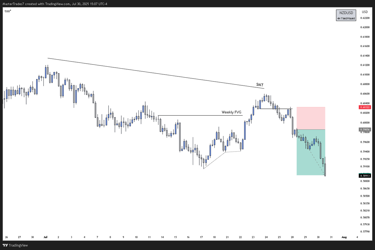MasterTrades tweet media
