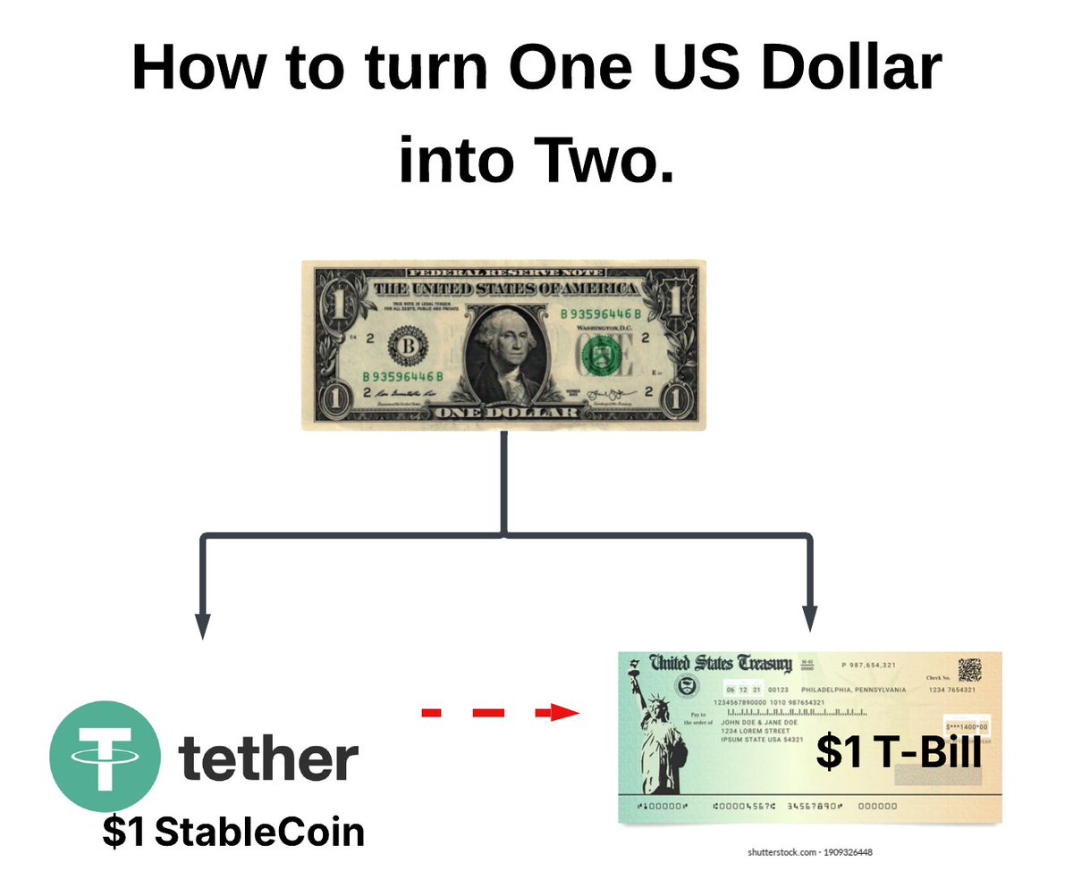 Bitcoin Construction Worker - B ₿ B🇦🇺⚡️🟠 tweet media