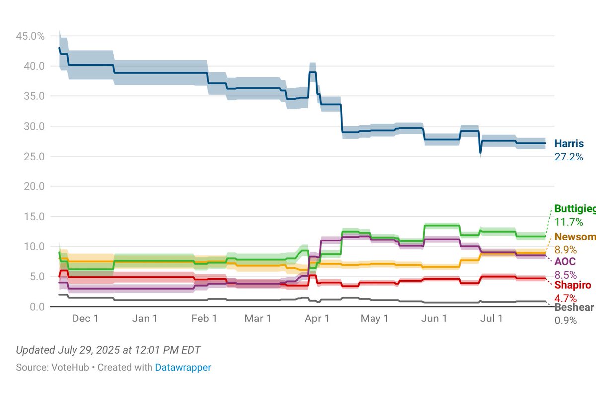 VoteHub tweet media