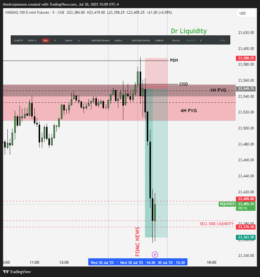 #FOMC  News
MMXM SELL MODEL 
4 RR 
Community link: -
bento.me/DrLiquidity