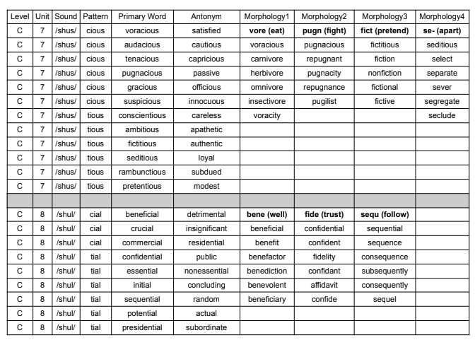 smorrisey's tweet photo. This summer has been fun. I've been dreaming about vocabulary words every night. This is what is in store for 5th graders this year. You can't deny these are some beautiful words! https://t.co/fslAmZA2f9