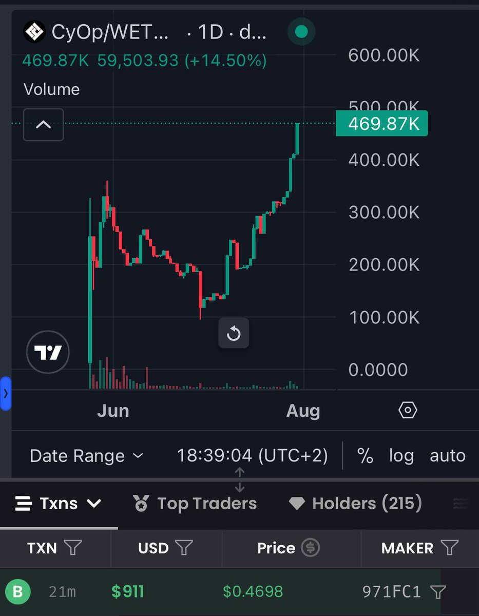 <a href="/BaseHubHB/">Base Hub 🛡️</a> Believe in <a href="/base/">Base</a> 
Believe in the protocol $CyOp
This mix of dao and ai is the best utility project on base with an amazing community , team and chart 
Check it out 
t.me/CyOpNewEra
0x6f0ae1f2b64b1b05f602432dbba3b790ab58bcfb