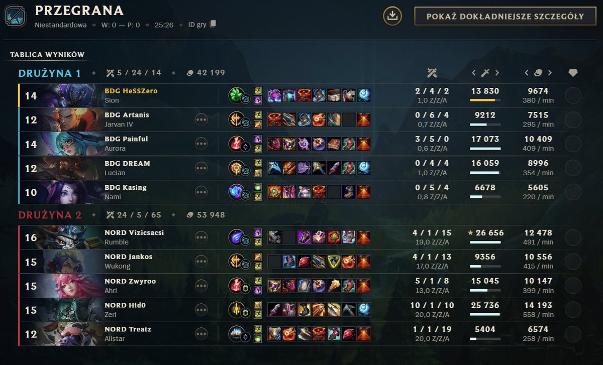 HeSSZero's tweet image. Got a solo bolo on Sion 🗿👍See you in the lower bracket👋 
GG WP @NORDEsports