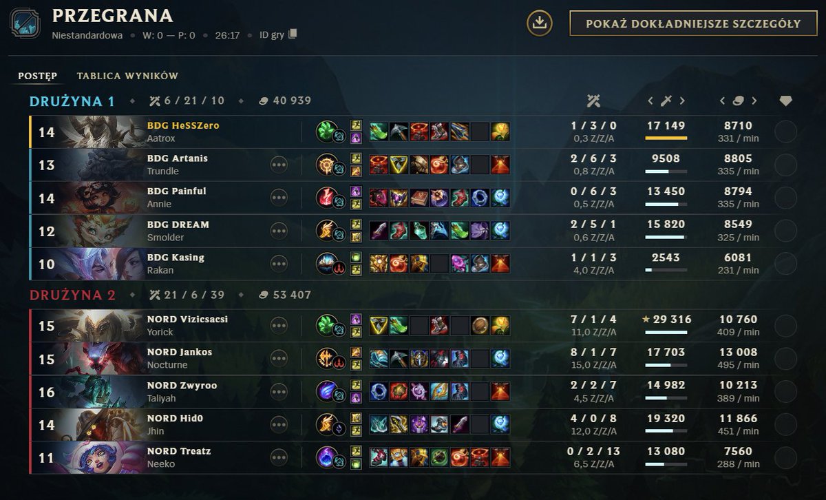 HeSSZero's tweet image. Got a solo bolo on Sion 🗿👍See you in the lower bracket👋 
GG WP @NORDEsports