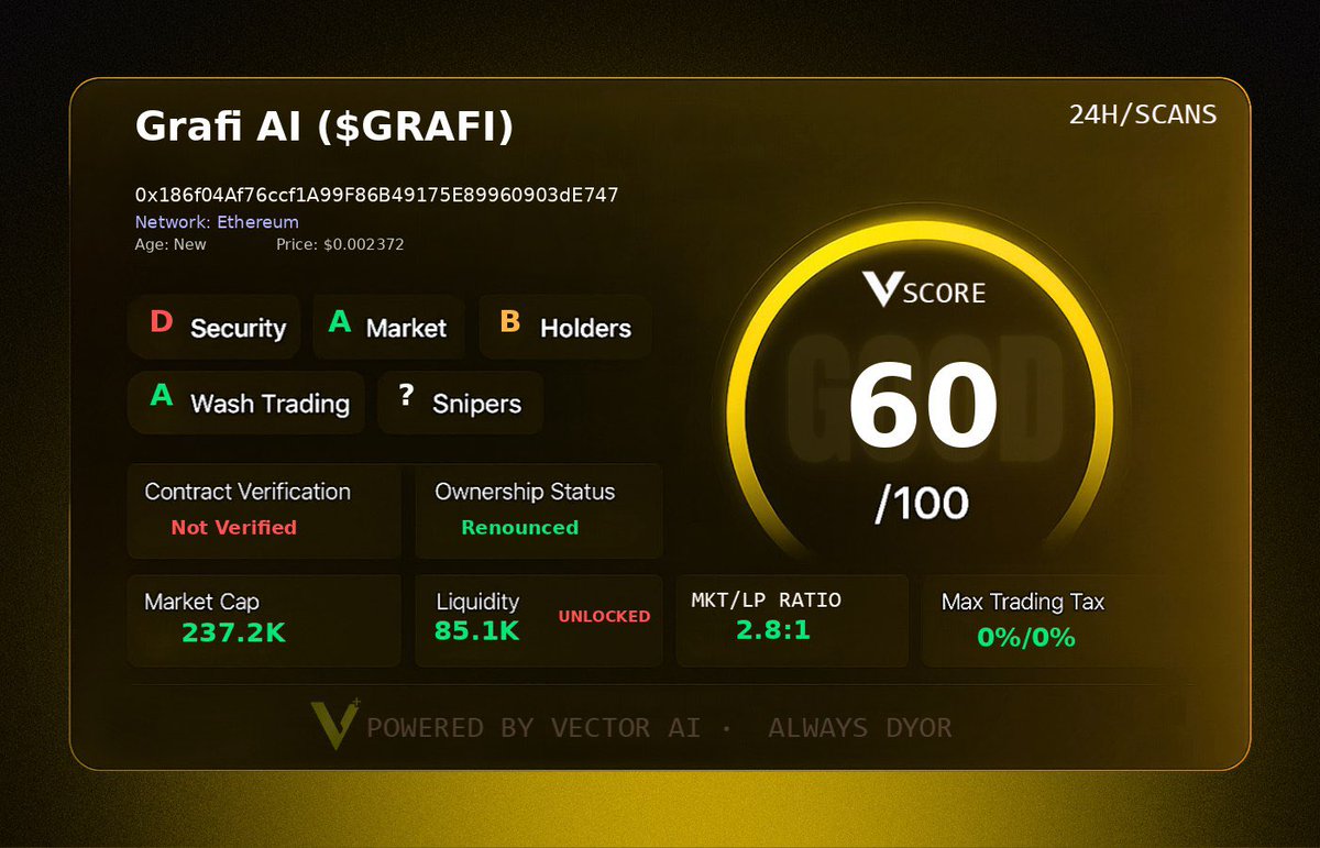 kelvin_ily's tweet image. Update: $GRAFI is now up 14x since my Vector IQ+ scan. 

Entered at $237K MC now sitting over $3.3M. This is the power of acting early with data that matters. Just data
@vectorai_x @Luther_K01 

#VectorScore $VECTOR
