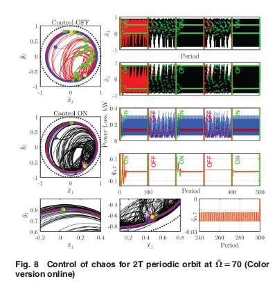 ASMEJournals's tweet image. Controlling chaos in rotating systems applying the Ott-Grebogi-Yorke control method in active sliding #bearing configurations. asmedigitalcollection.asme.org/computationaln…
#rotors #oscillations