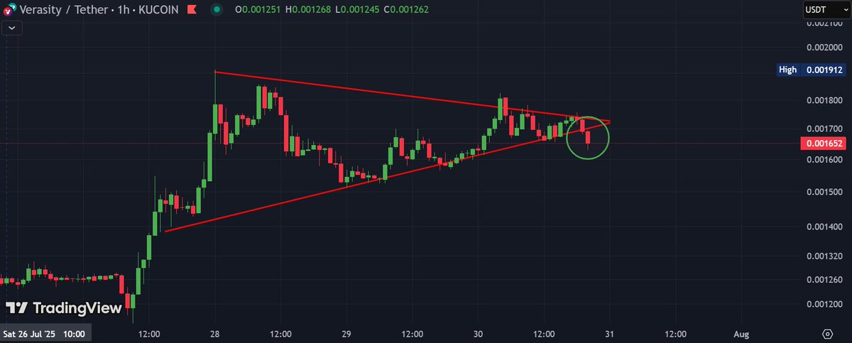 📈BLOCK BULL📈 tweet media