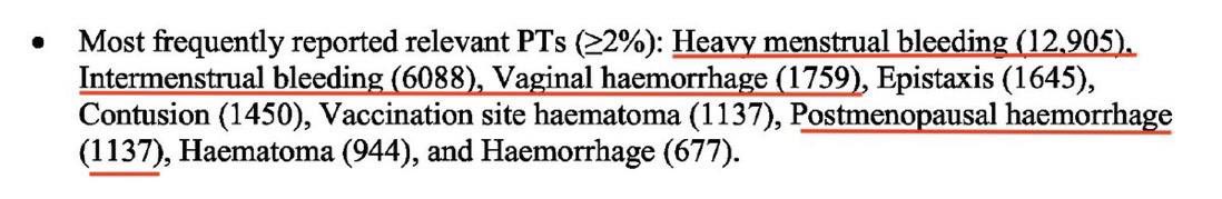 JTitor17's tweet image. 🚨 Horrifying data on #VaccineSideEffects for menstrual abnormalities 👇

Source: EU's Periodic Safety Update Report #3 (data collected from first 6 months of post-authorisation data of #Pfizer #BioNTech #mRNA shot in June 2022)

🆔👉 @RealGeorgeWebb