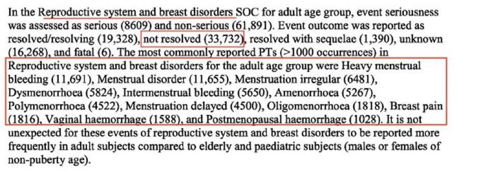 JTitor17's tweet image. 🚨 Horrifying data on #VaccineSideEffects for menstrual abnormalities 👇

Source: EU's Periodic Safety Update Report #3 (data collected from first 6 months of post-authorisation data of #Pfizer #BioNTech #mRNA shot in June 2022)

🆔👉 @RealGeorgeWebb