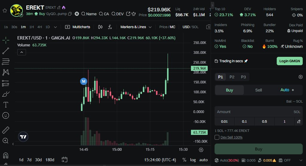 Shark_CryptoC's tweet photo. #SOL / $SOL/ $EREKT
ca:
GyQDLWzxnjzYNeRSpPSa2vrw1H8fUshQ4z1cJXSvpump
Join the channel and get offers:https://t.co/glUbHqan2i https://t.co/a73ixzBuCi