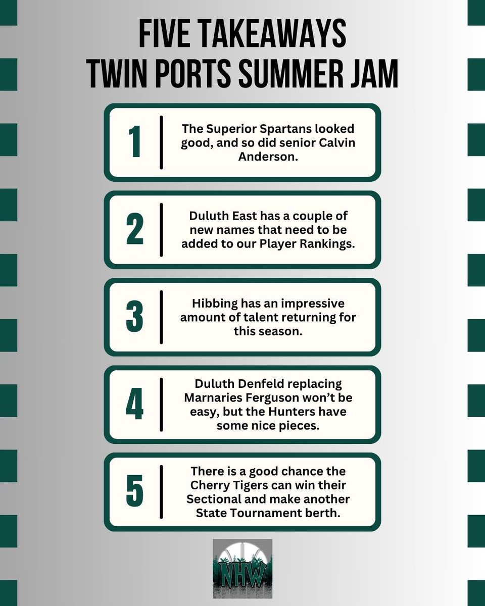 Attended Twin Ports Summer Jam on Monday at Duluth East High School. Here are my Five Takeaways!

The link below gives a little bit deeper insight on all of these

northwoodshoopsworld.blogspot.com/2025/07/five-t…