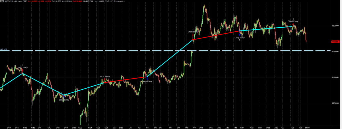 Possible gap fill coming if selling continues overnight/tomorrow:
