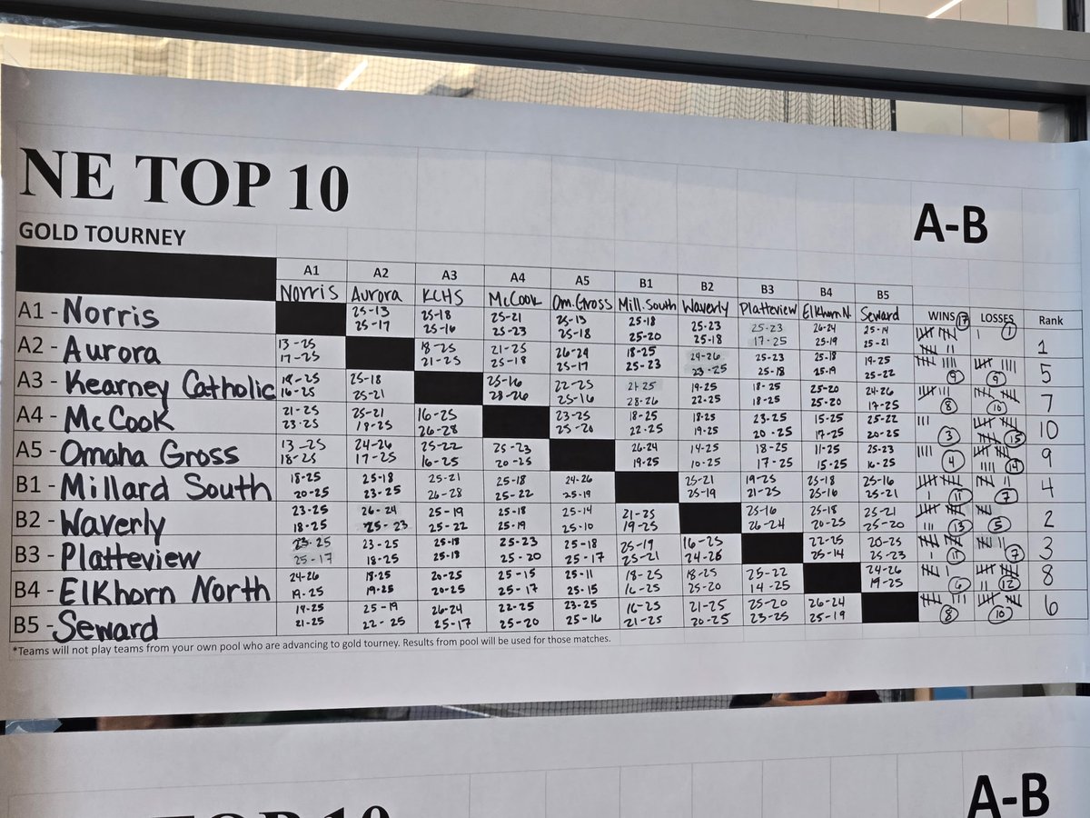 Platteview Volleyball tweet media