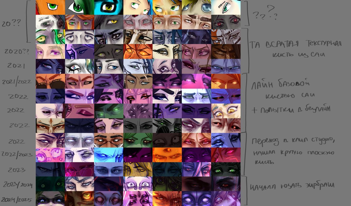 so there was this challenge when you compare the eyes of your drawings to see how you grow and change

the first 3 rows are messed up chronologically and im too lazy to sort it out

also wtf i was fed with in 2022 holy shit

#art #digitalart #artchallenge