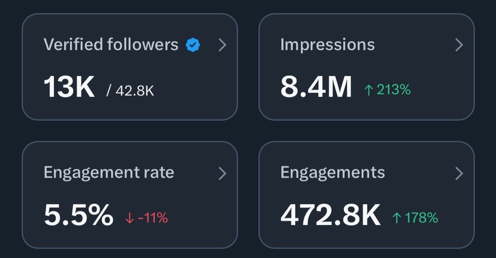 Who's active right now?👀

Drop reply I’ll support everyone 🤗