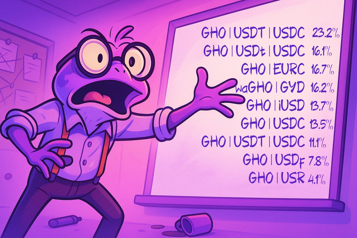 <a href="/etrouble562/">etrouble</a> <a href="/aave/">Aave</a> <a href="/StaniKulechov/">Stani.eth</a> Yields for LPs in GHO pools on Aura have been great as well!