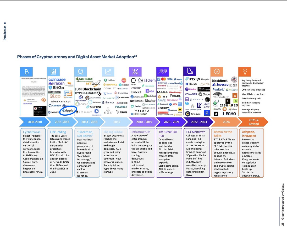 🚨BREAKING: The White House mentions @Ripple in its crypto report! #XRP