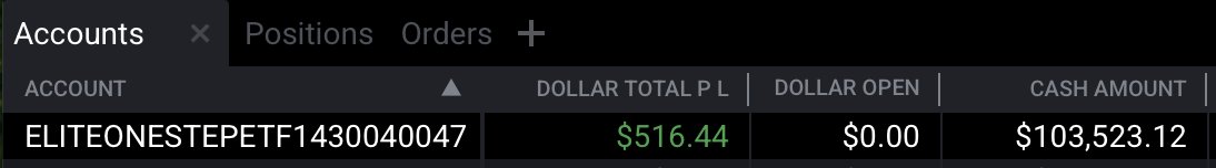 IsmaTrades_TiD's tweet image. After months of struggling since my last payout, I finally hit the payout threshold on my @EliteTraderFund 100K account! Big shoutout to my friend @UncleBugatti for the constant support! @kanwal_etf told you I was coming for my ever first payout with ETF!

#TraderInDevelopment