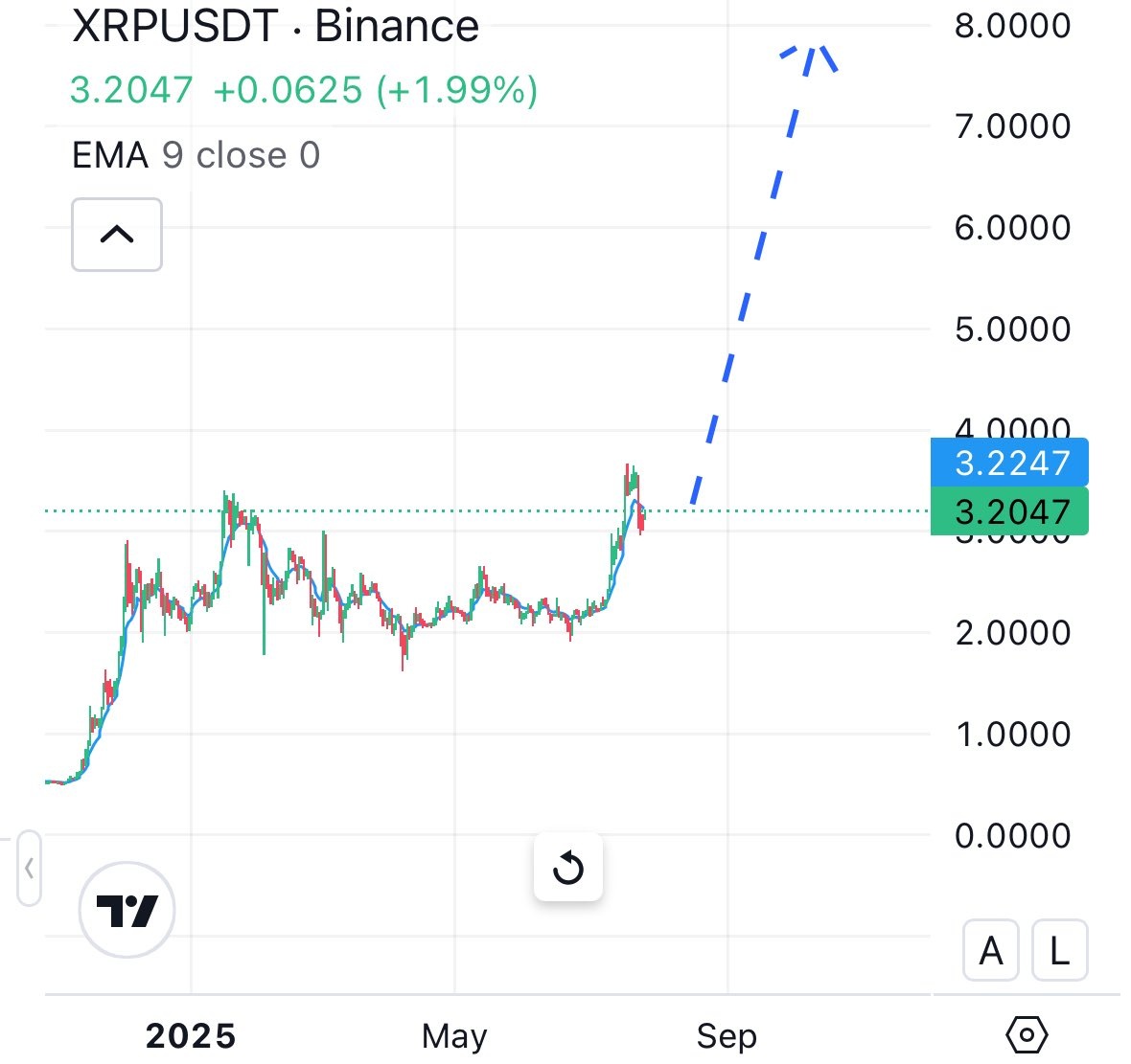 punkpablon's tweet photo. Only $XRP champions can like this post https://t.co/KpH9oswSxj