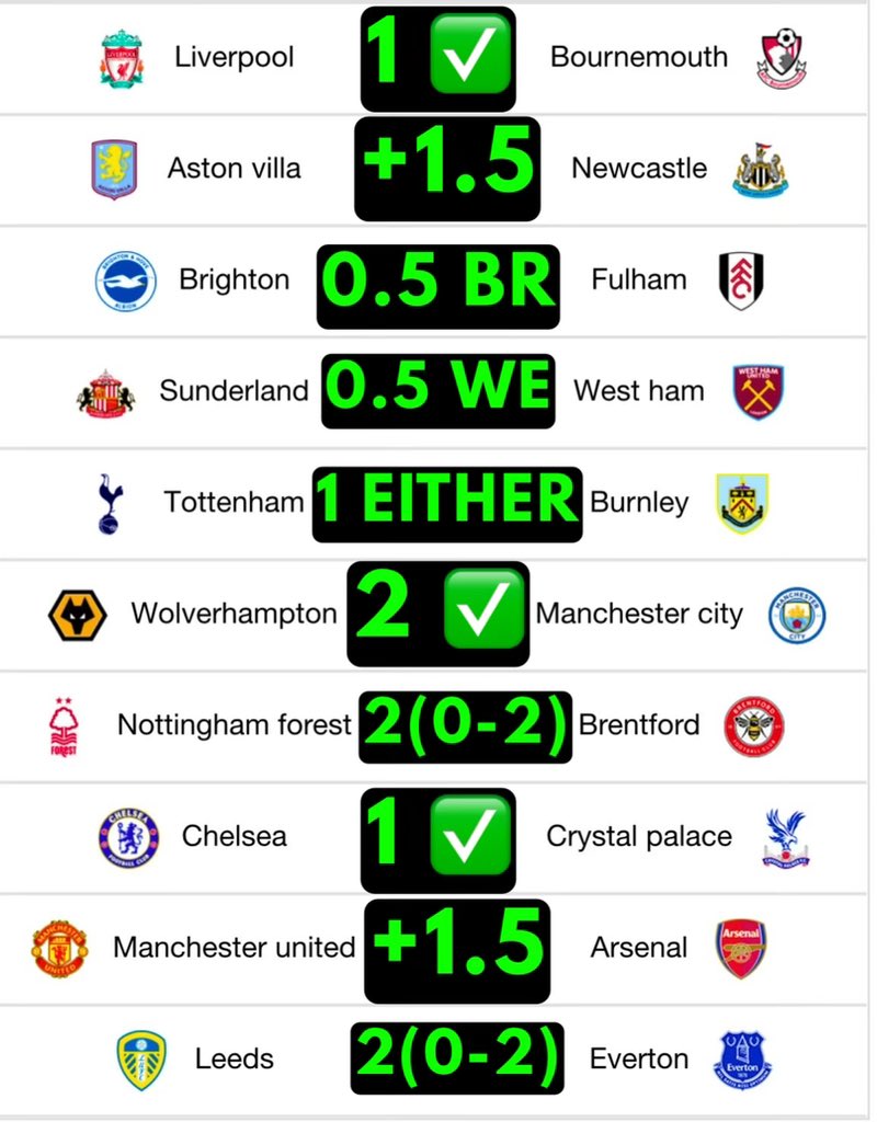 🚨+100 ODDS PREMIER LEAGUE &amp; LIGA