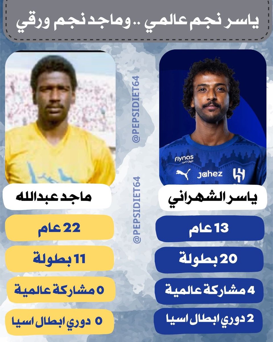مقارنة بين ياسر الشهراني وماجد عبدالله !

بالأرقام .. ياسر الشهراني الأفضل  💙👑
ياسر نجم عالمي وماجد نجم ورقي 😬😂