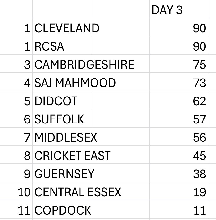 MCCF Cricket tweet media