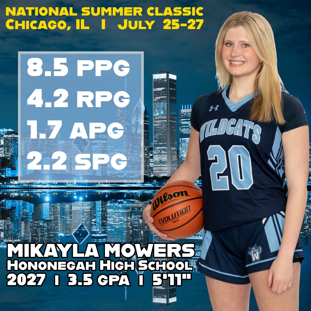 Midwest Wildcats Basketball (@midwestwildcats) on Twitter photo Mikayla Mowers had a strong performance at the National Summer Classic averaging 8.5 points, 4.2 rebounds, 1.7 assists, and 2.2 steals per game. Great work, <a href="/mikaylamowers/">Mikayla Mowers</a>! Mikayla Mowers had a strong performance at the National Summer Classic averaging 8.5 points, 4.2 rebounds, 1.7 assists, and 2.2 steals per game. Great work, <a href="/mikaylamowers/">Mikayla Mowers</a>!