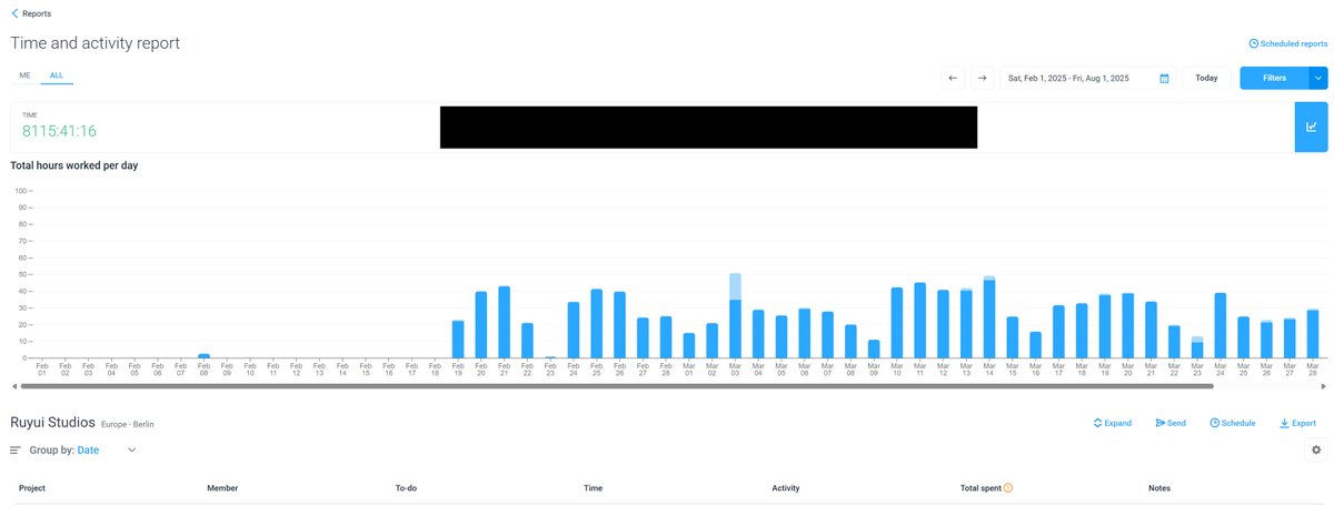 8115.

That’s how many hours our art team alone has worked since February 19.
(And that’s only the tracked time.)

That’s nearly a full year, if one person worked nonstop, 24/7.

All for:
– 3D avatars of our collection
– Our upcoming music video
– Pixel art development of our