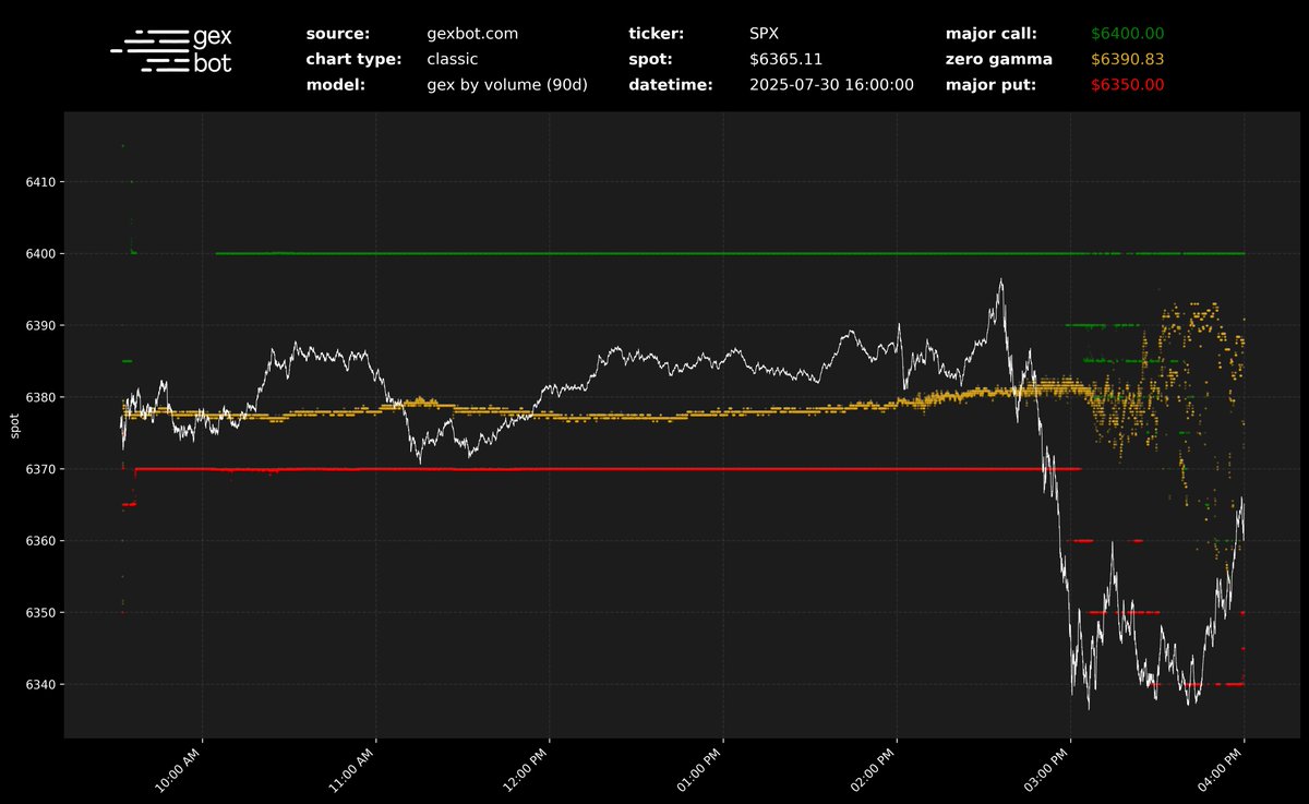 gexbot (@thegexbot) on Twitter photo 