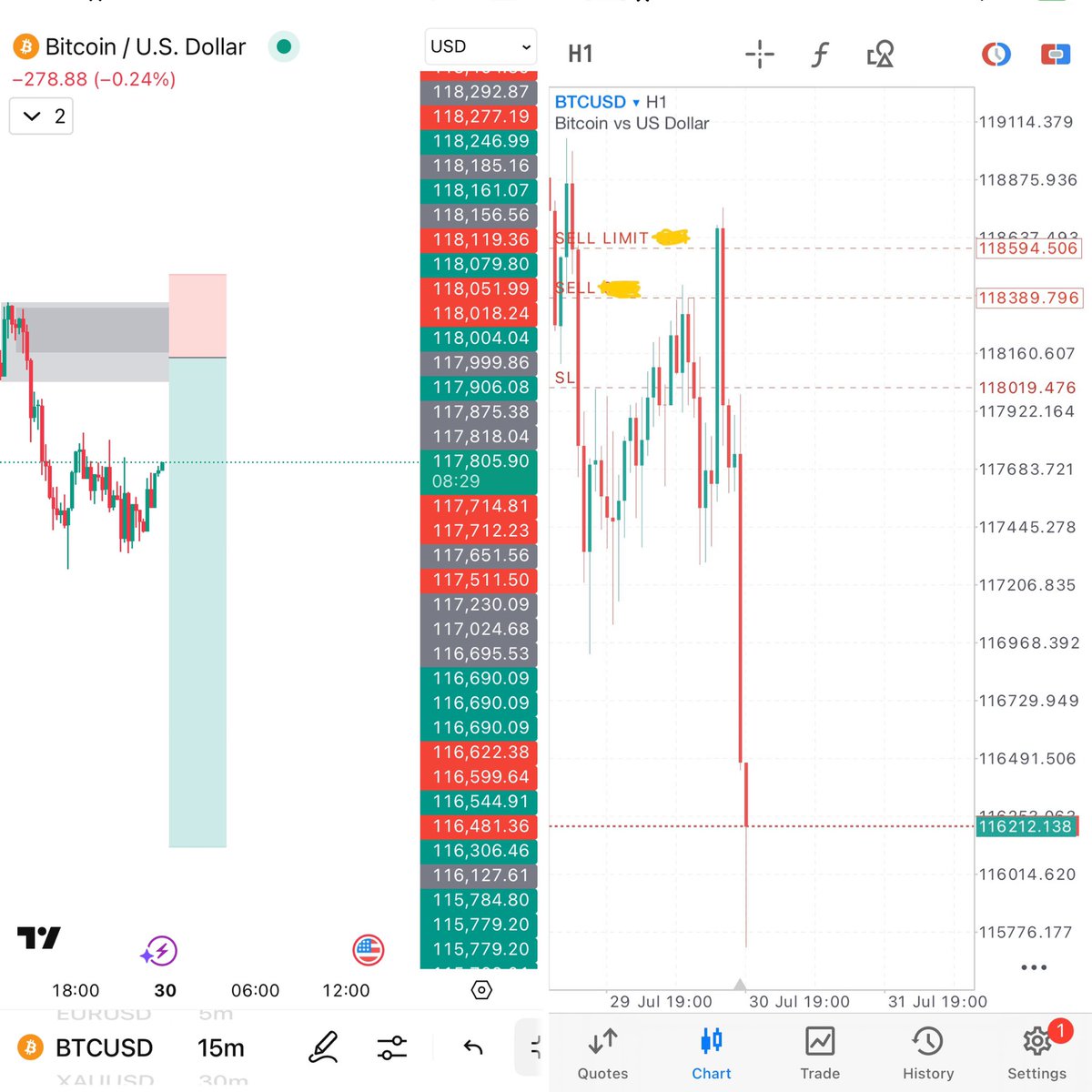 preciousgfx's tweet photo. After the BUY on #BTCUSD, finally my long awaited SELL order got triggered
π§π½βπ»π»ποΈ
@MindAddictFx
#MindAddictFx #Trade #Trader #Forex #forextrading #trading #xausd #eurusd #eur #btcusd #usd #fyp #fypage #btc #explore #explorepage #forexmentor $xauusd https://t.co/e4aKOaJMmf