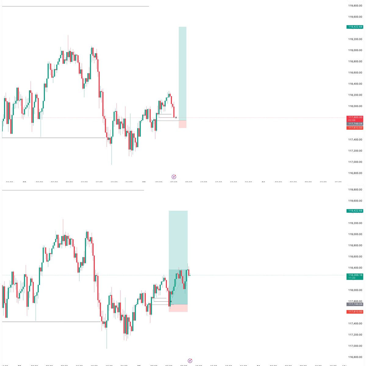preciousgfx's tweet photo. After the BUY on #BTCUSD, finally my long awaited SELL order got triggered
π§π½βπ»π»ποΈ
@MindAddictFx
#MindAddictFx #Trade #Trader #Forex #forextrading #trading #xausd #eurusd #eur #btcusd #usd #fyp #fypage #btc #explore #explorepage #forexmentor $xauusd https://t.co/e4aKOaJMmf