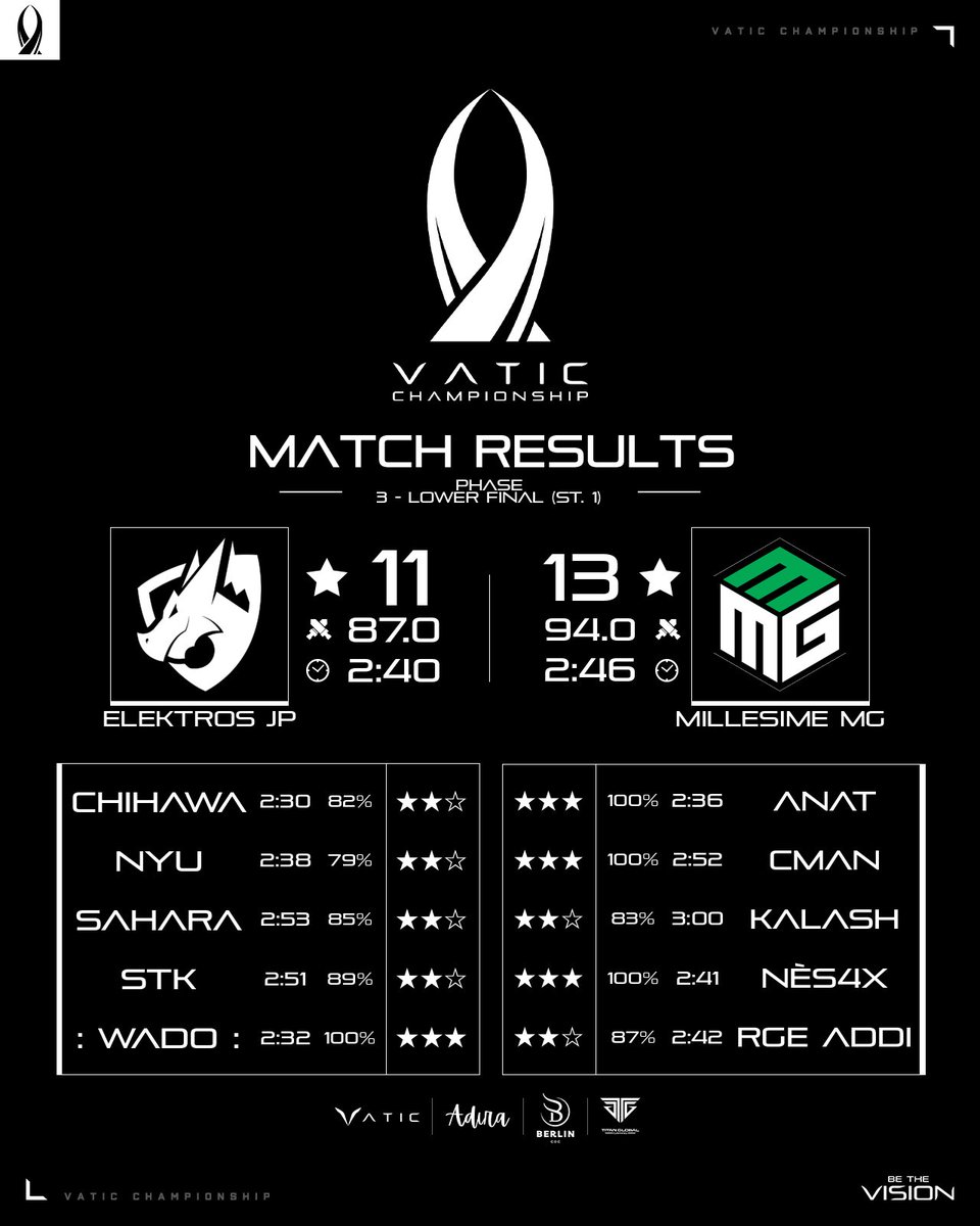 Vatic - Clash of Clans (@vatic_coc) on Twitter photo <a href="/TeamElektros/">Team Elektros</a> <a href="/ElektrosCoc/">Team Elektros CoC</a> <a href="/MillesimeMG/">Millesime MG</a> Congratulations, <a href="/MillesimeMG/">Millesime MG</a> and GG <a href="/ElektrosCoc/">Team Elektros CoC</a>! <a href="/TeamElektros/">Team Elektros</a> <a href="/ElektrosCoc/">Team Elektros CoC</a> <a href="/MillesimeMG/">Millesime MG</a> Congratulations, <a href="/MillesimeMG/">Millesime MG</a> and GG <a href="/ElektrosCoc/">Team Elektros CoC</a>!