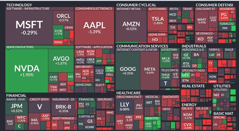 🚨 BREAKING : "Analisi finale dell'S&P 500: Mappa di calore del giorno della Fed"