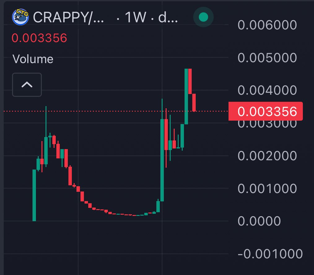 Let’s be very clear about something. This is your chance to bid $Crappy. A god given entry before the pigeon takes off to new heights. 

DO 
NOT
MISS 
YOUR 
SHOT. 

<a href="/CrappyBirdBase/">Crappy Bird CTO</a> $Base $Eth