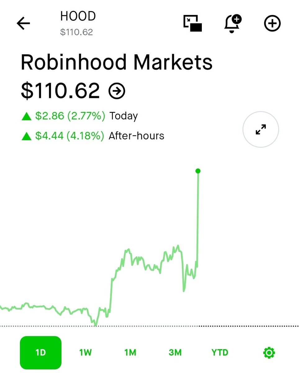$HOOD beats earnings estimates by 8 cents a share! 🤑

Now can I get my gold card!? 🤨