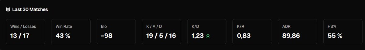 Valtr1x (@valtr1x) on Twitter photo Im still fighting in the slums :/ Im still fighting in the slums :/