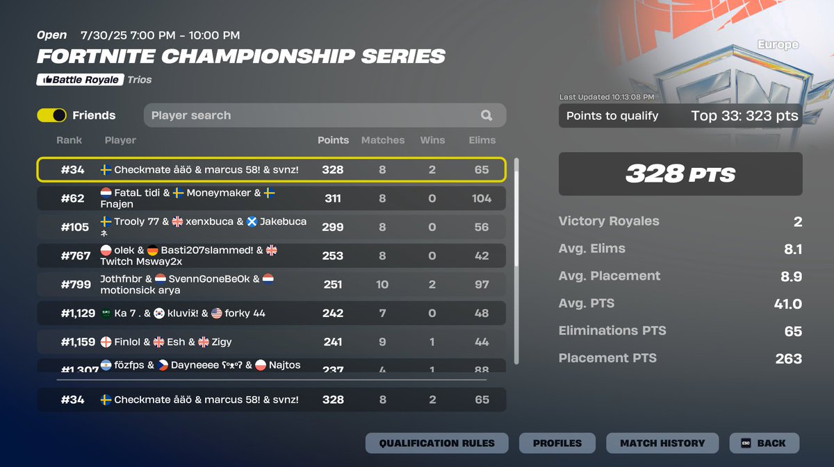 unlucky played good <a href="/svnzuk/">s⁷</a> <a href="/Marcussfn6/">marcusuk</a>