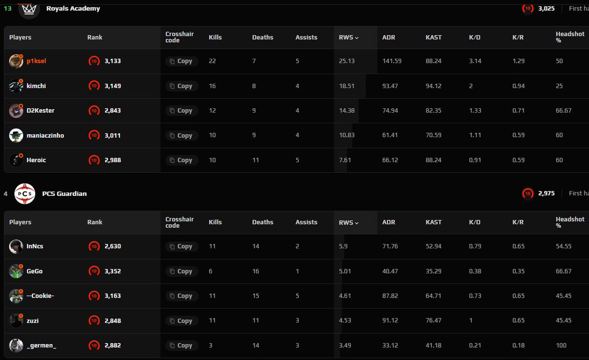 nice lifegame against <a href="/CookieSlayer94/">Cookie</a> and co 😁