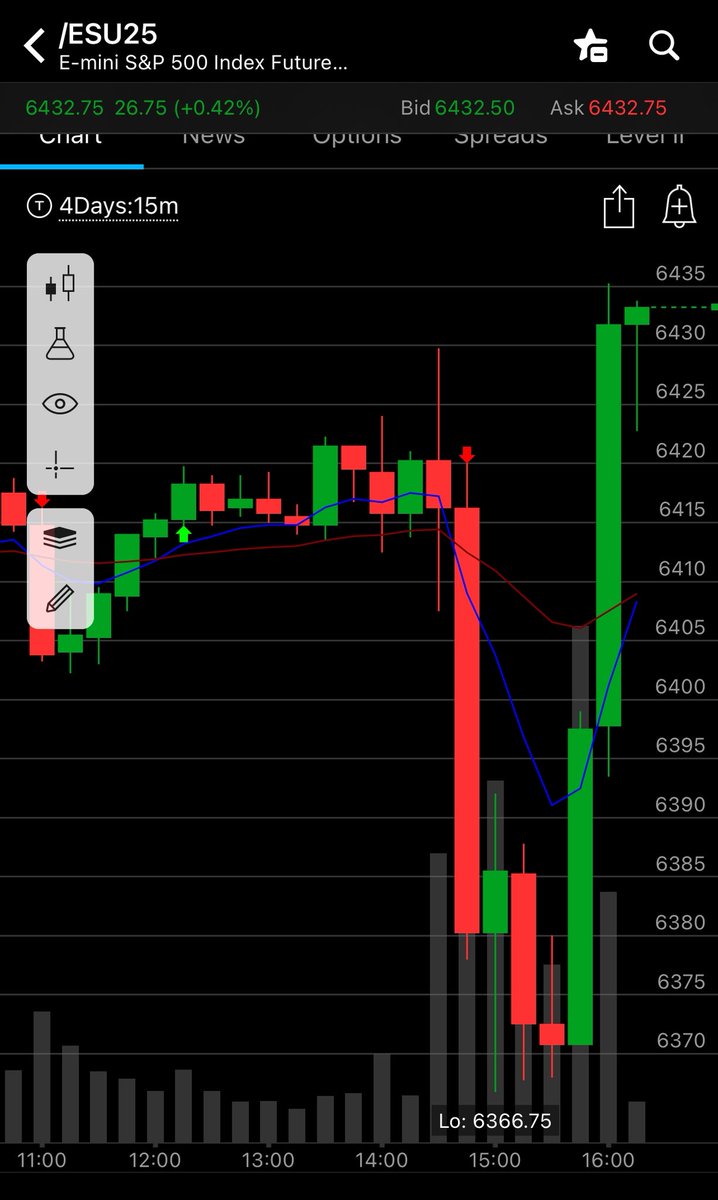 /ES after earnings 😳😂👏 $SPX futures