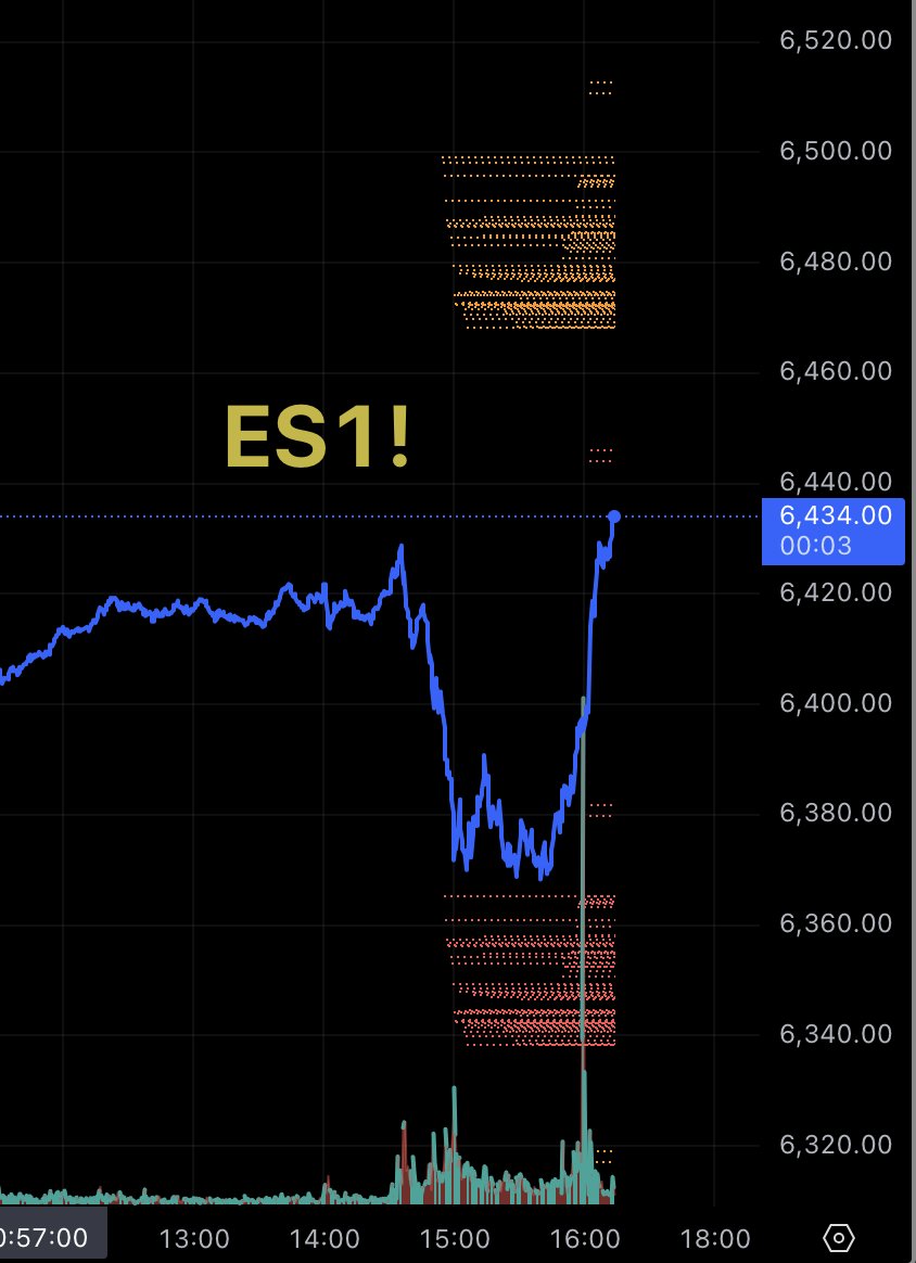 martypartymusic's tweet photo. If you fell for the manipulated flush on all markets on a nothing burger FOMC you need to change who you follow. That was an obvious manipulated flush on all markets to remove leverage using FOMC rate pause narrative. Look at ES1! - that was too obvious. 

Dont fall for false narratives. Expect them. We are in a risk on environment, manipulators will use any monetary event as a false narritive. Dont get shaken out.

Stay long to the top of the liquidity/business cycle.